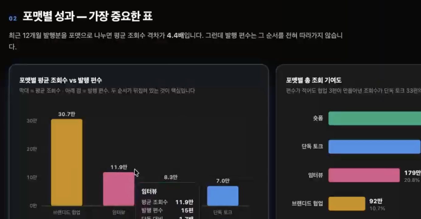 인터랙티브 보고서 실제 화면